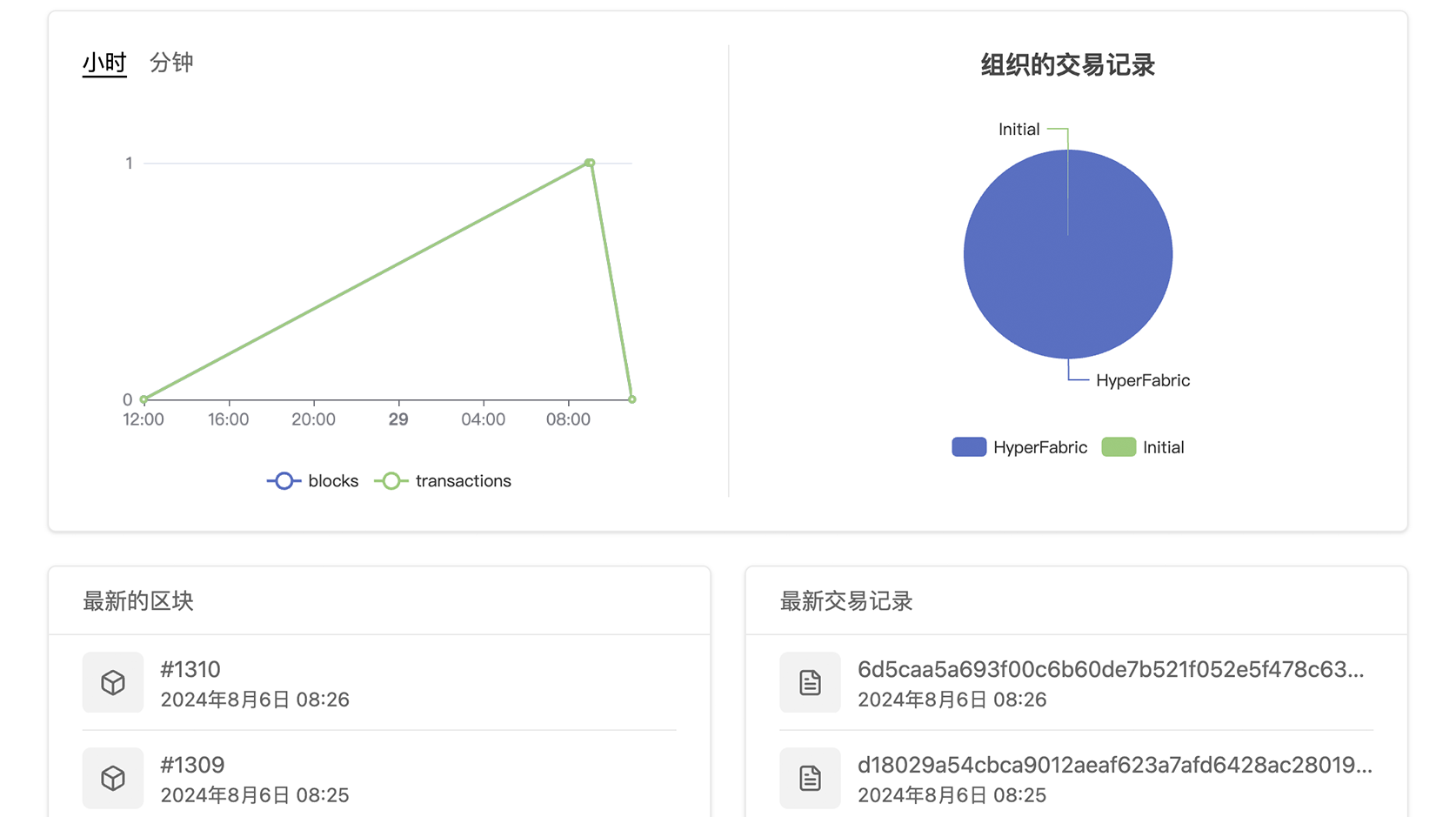 实时了解区块链状态